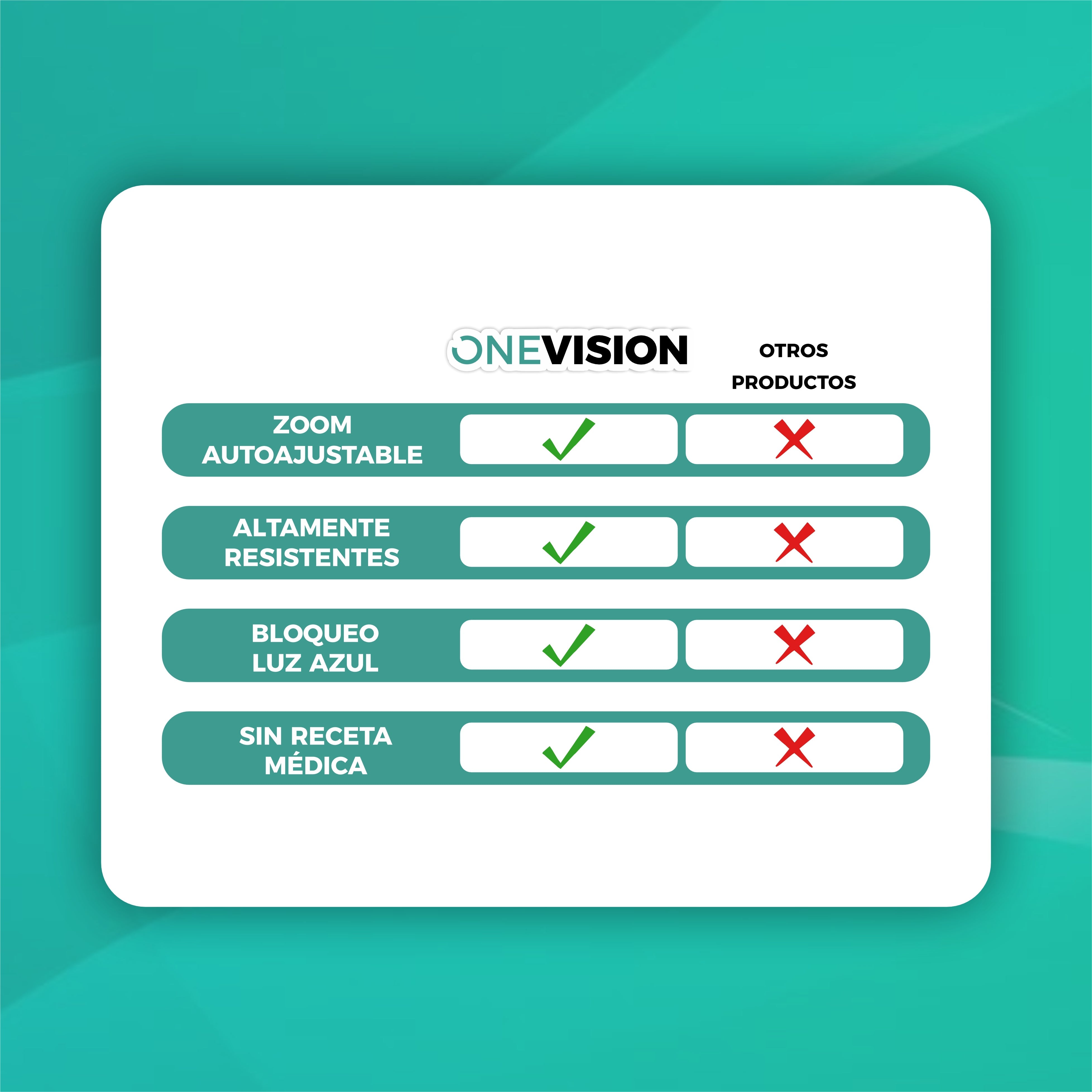 Compra 1 Lleva 3 -  Lentes Inteligentes Autoajustables y Multifocales  - OneVision [PROMOCIÓN DE ANIVERSARIO] 🎁